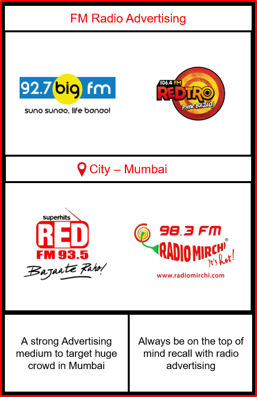 Fm Radio Advertising In Mumbai Maharashtra Big Media Kart